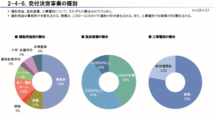 ZEB　種別